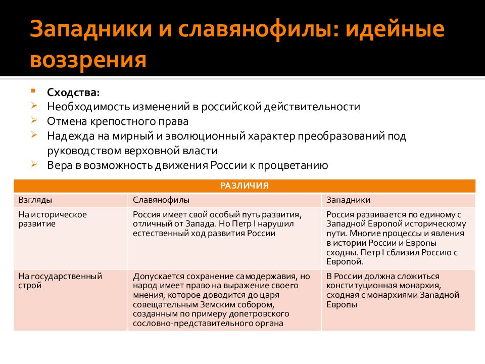 Презентация славянофилы и западники 10 класс