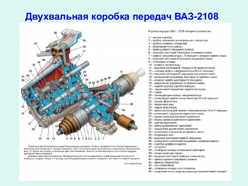 Кинематическая схема ваз 2108