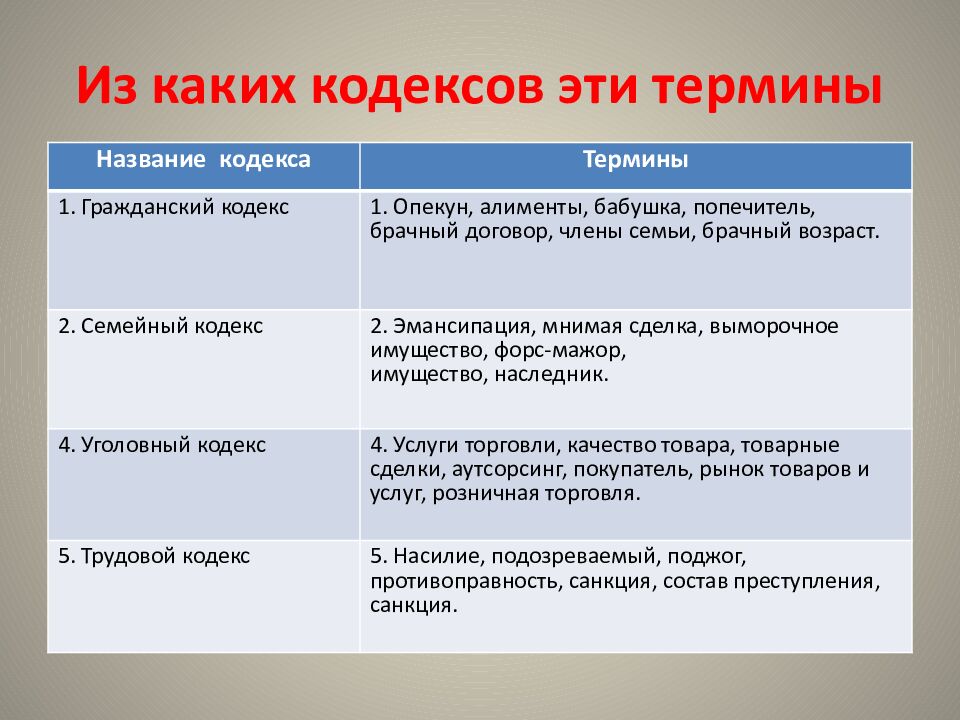Из каких кодексов эти термины