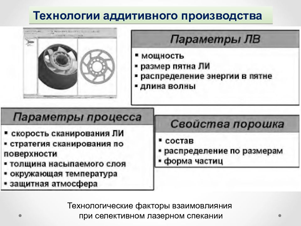 Аддитивные технологии таблица. Аддитивные технологические процессы. Общее представление процесса аддитивного производства. Аддитивные параметры.