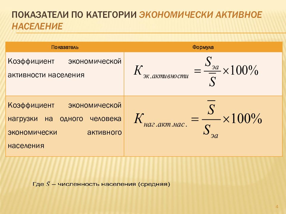 Формула населения