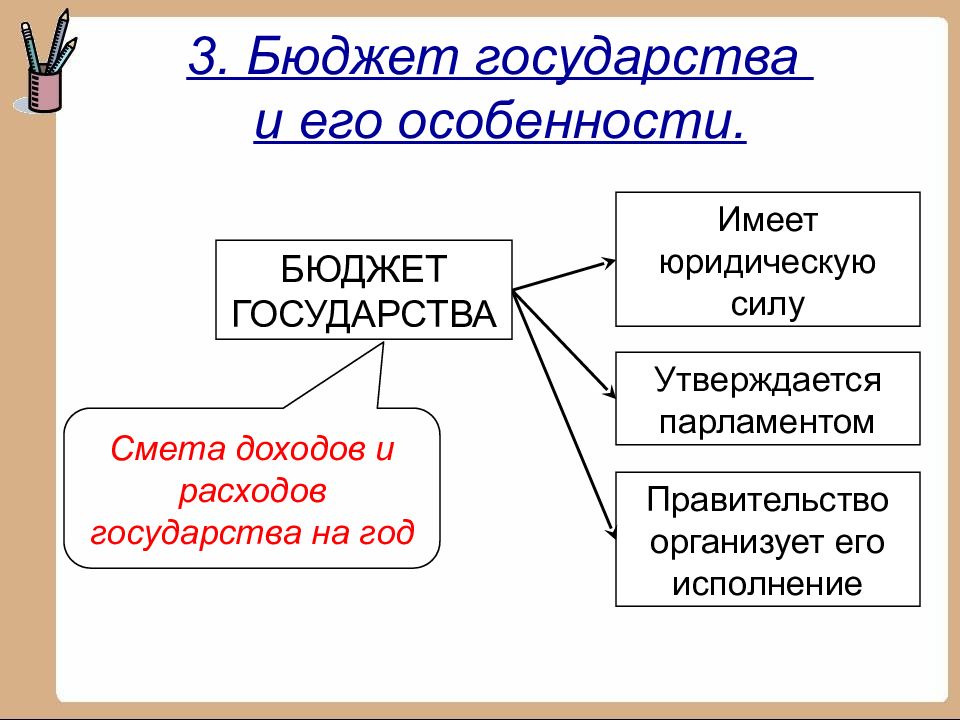 Бюджет государства презентация