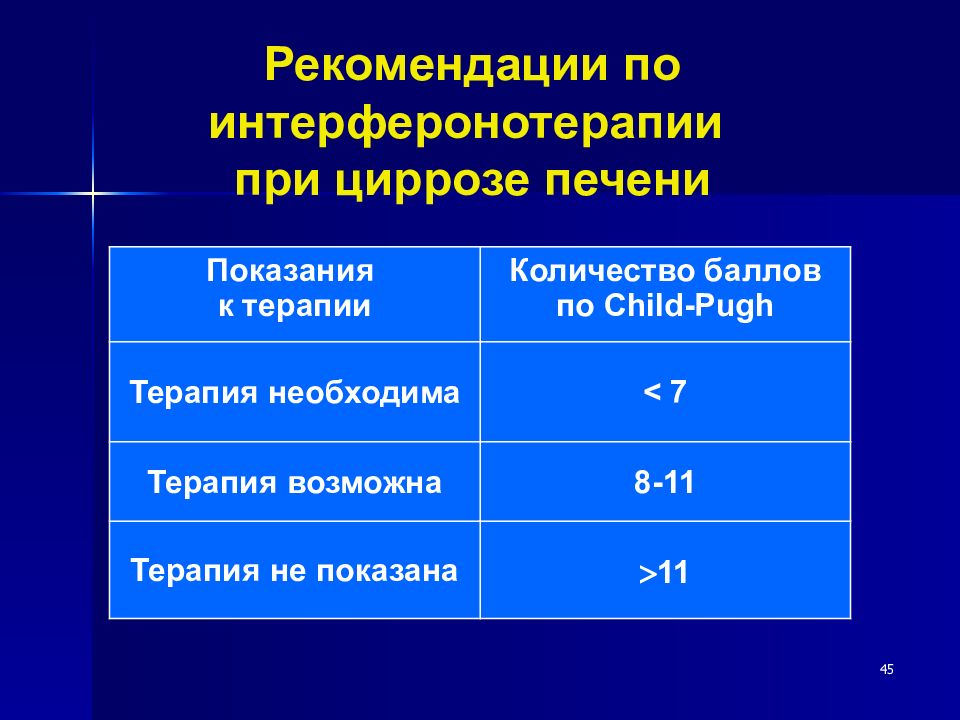 Лечение цирроза печени с асцитом схема