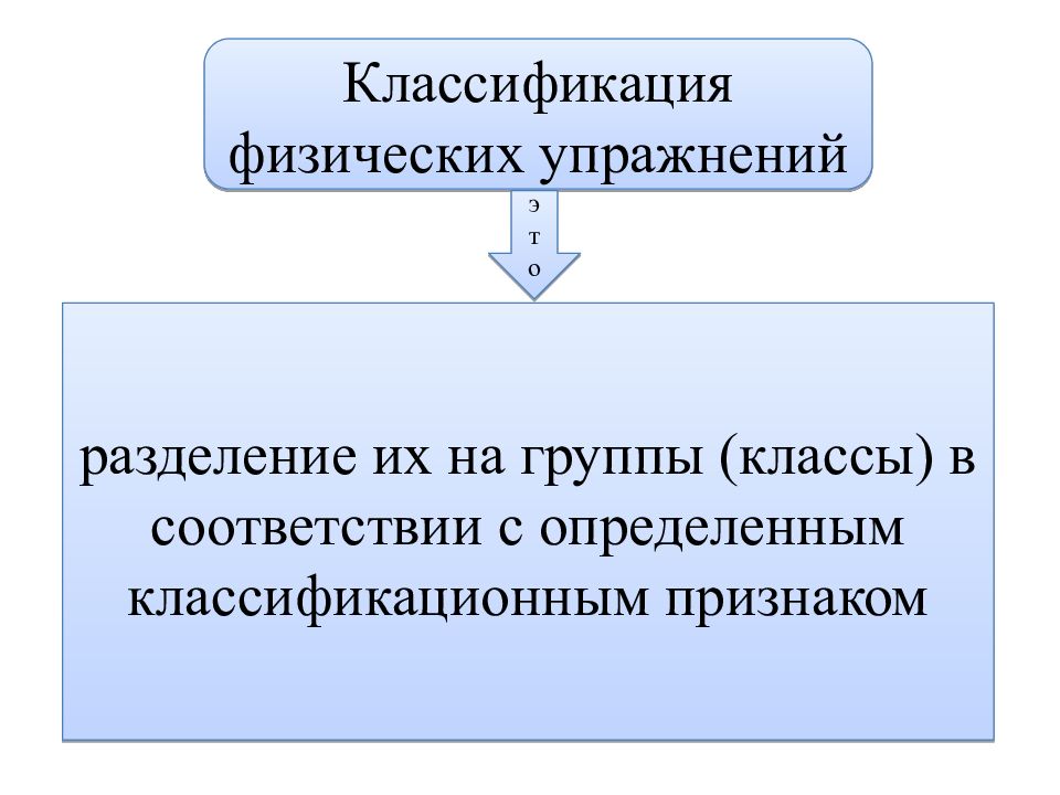 Классификация физической культуры