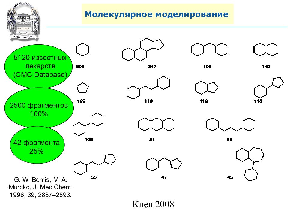 Молекулярное моделирование. Моделирование лекарств. Комбинаторная химия. Принцип молекулярного моделирования лекарств.