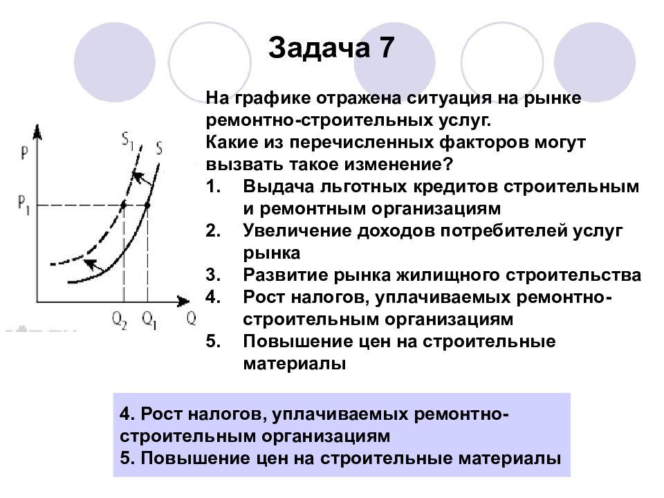 Механизм ценообразования. Ценообразование и законы рынка.