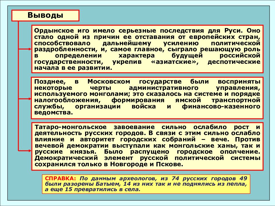 Грозило ли ордынское владычество странам западной европы проект по истории 6 класс