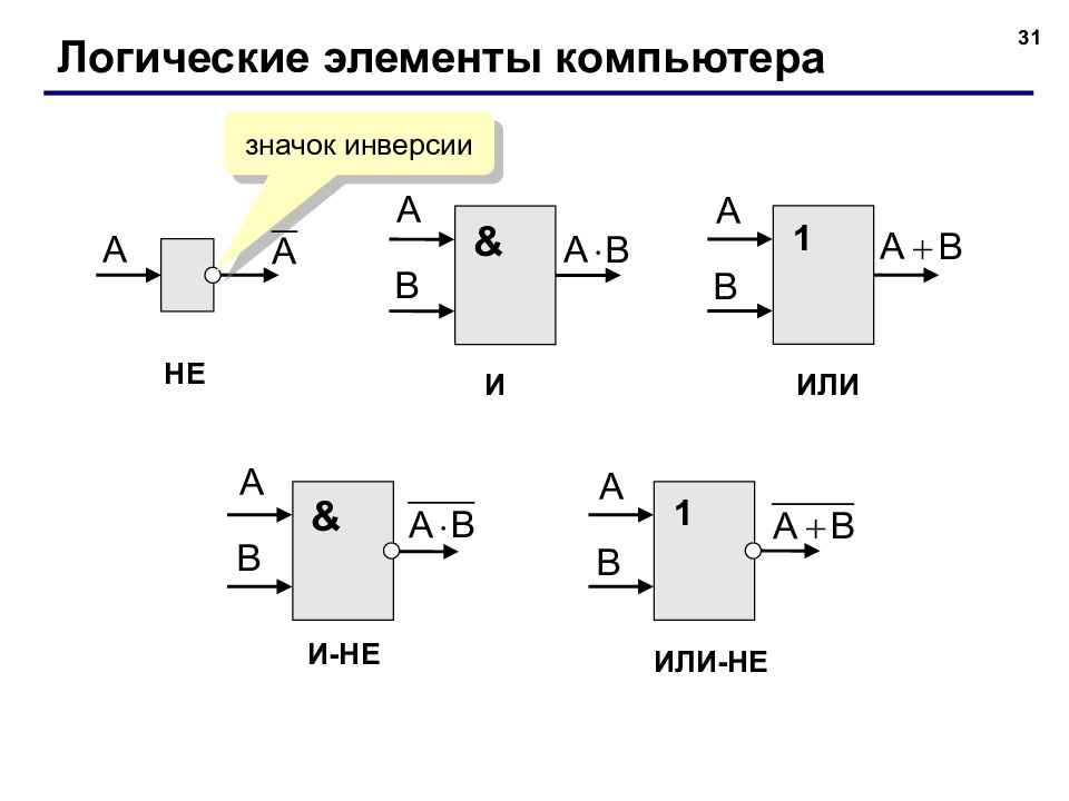 Схемы основных логических элементов. Логические элементы компьютера. Инверсия логический элемент. И-не логический элемент. Схемы логических элементов.