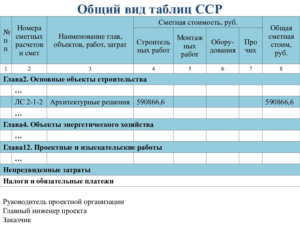 Презентация сметное дело