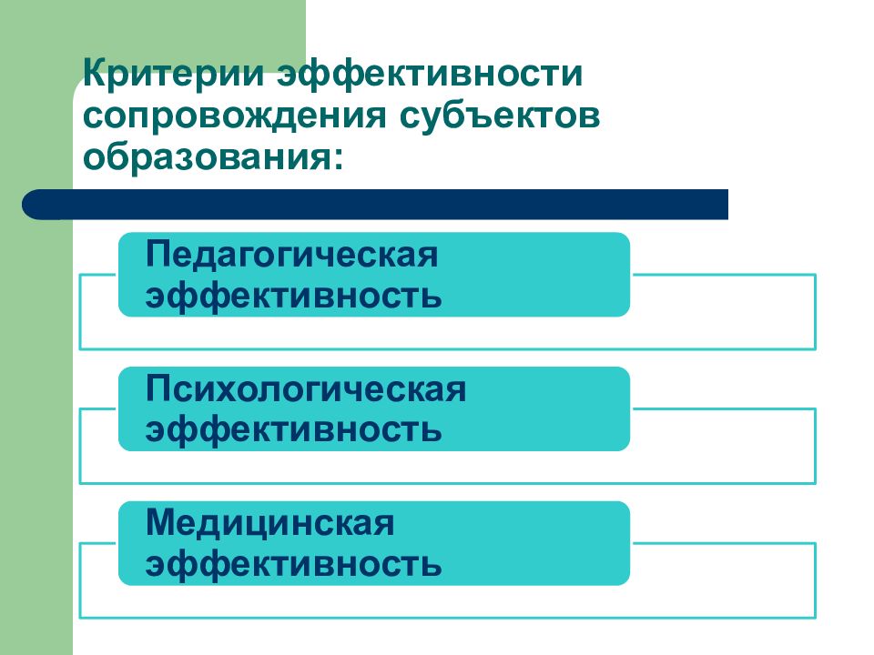 Эффективность педагога. Критерии эффективности сопровождения. Критерии эффективности психолого-педагогического сопровождения. Критерии оценки программ психолого-педагогического сопровождения. Критерии эффективности сопровождения педагога.