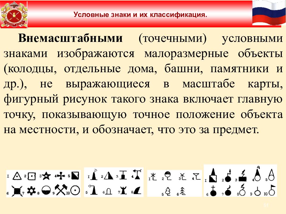 Внемасштабные условные знаки это. Внемасштабные условные знаки. Условные знаки и их классификация. Внемасштабные условные знаки колодец. Презентация на тему внемасштабные знаки.