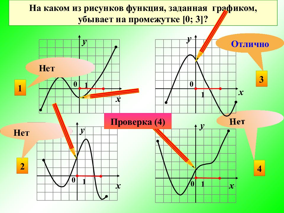 Возрастает ли. На каком промежутке функция возрастает. Функция возрастает на промежутке. Промежутки возрастания и убывания функции по графику параболы. Нули функции для обычной функции.