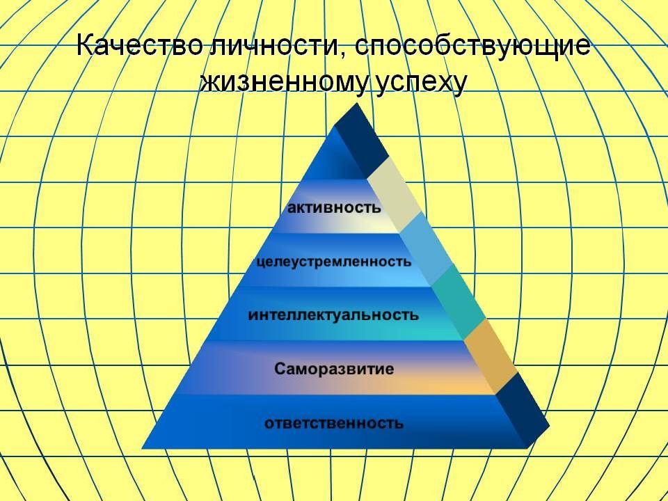 Презентация на тему саморазвитие