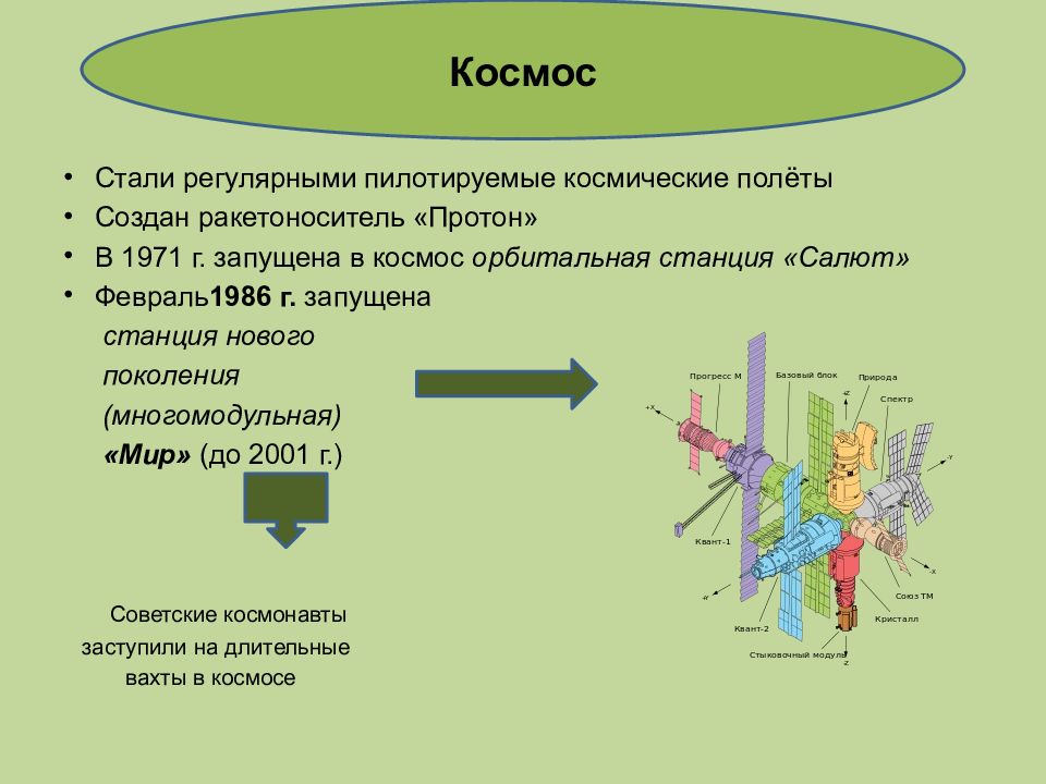 Наука литература и искусство спорт 1960 1980 е гг презентация 11 класс загладин