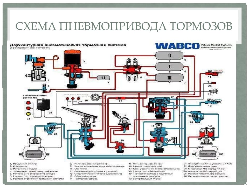 Схема пневмопривода тормозов