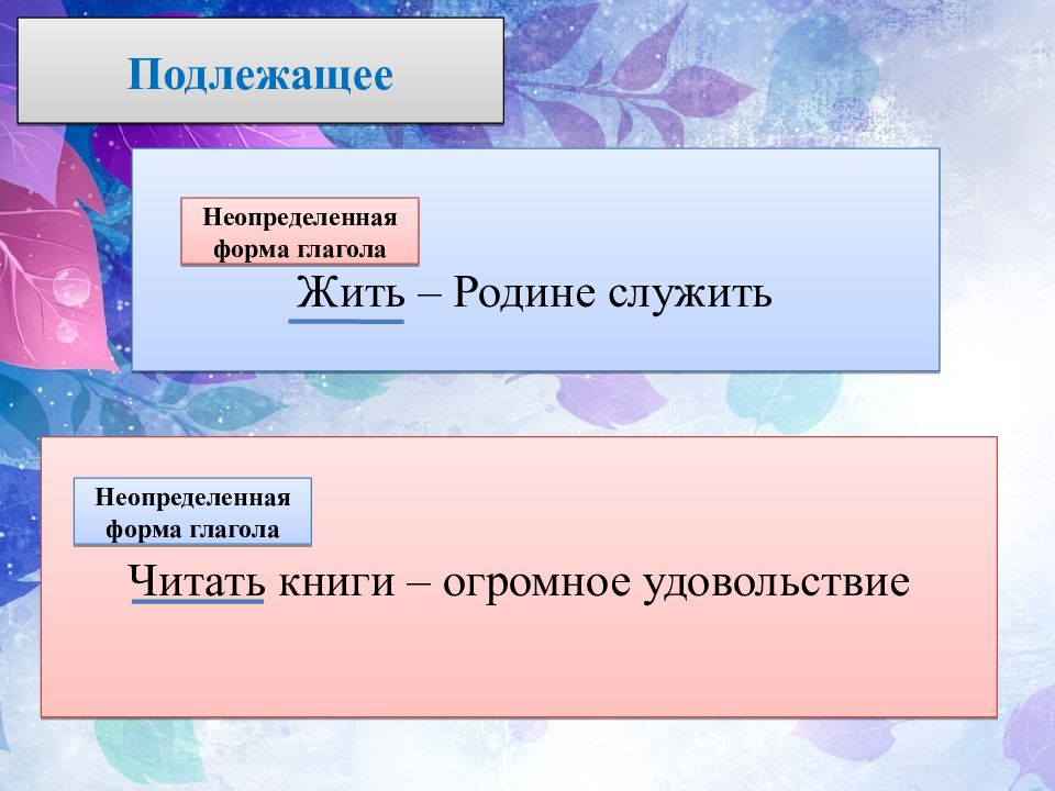 Предложение жили. Неопределенная форма глагола подлежащее. Жить родине служить подлежащее. Подлежащее Неопределенная форма глагола примеры. Подлежащее и сказуемое выражены неопределенной формой глагола.