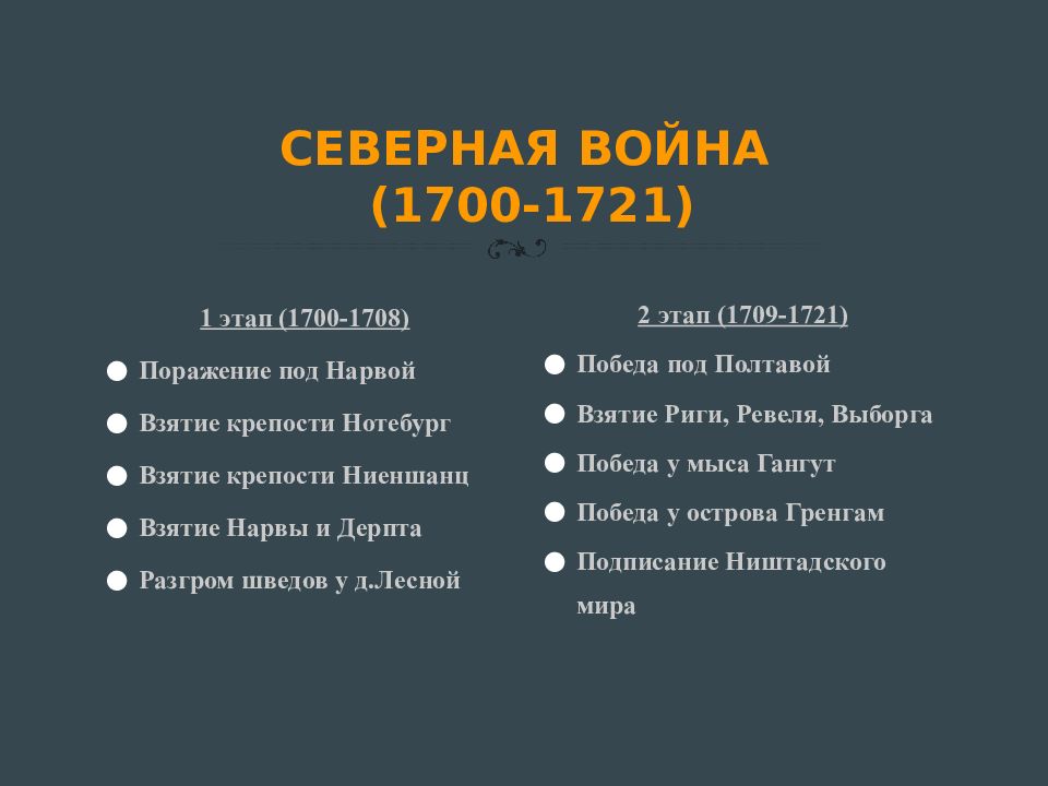 1700 1721. Сражения Северной войны 1700-1721. Союзники Северной войны 1700-1721. Северная война 1700-1721 противники. Северная война союзники России в войне.