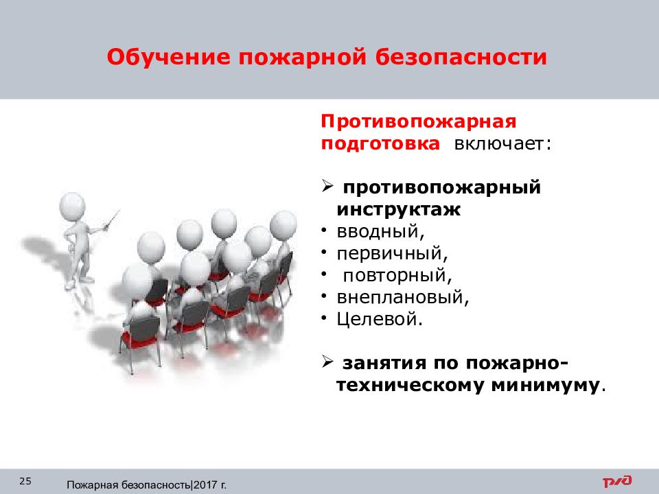 Внеплановый инструктаж по пожарной безопасности проводится