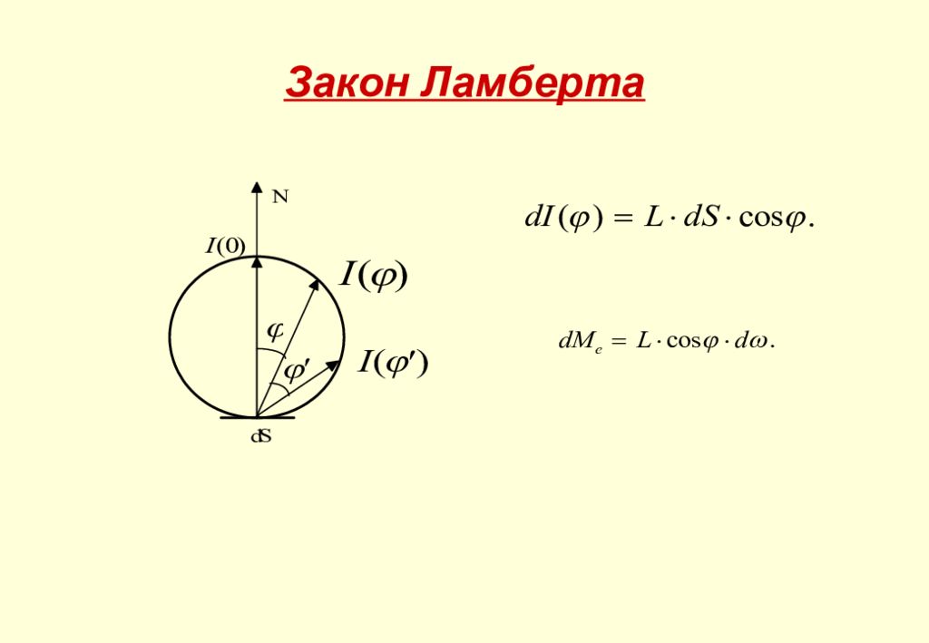 Закон Ламберта