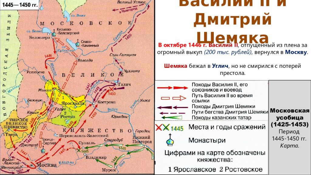 Московская усобица презентация