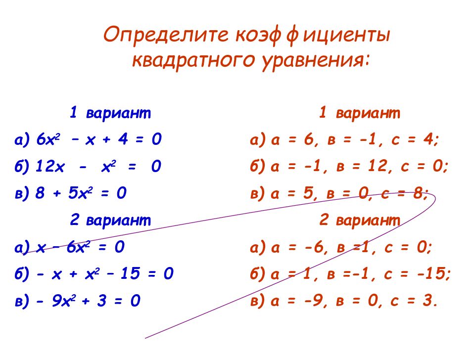 Алгебра квадратные уравнения. Решить квадратное уравнение 8 класс Алгебра. Как решать уравнения 8 класс по алгебре. Решение квадратных уравнений 8 класс Алгебра. Алгебра 8 класс тема урока квадратные уравнения.