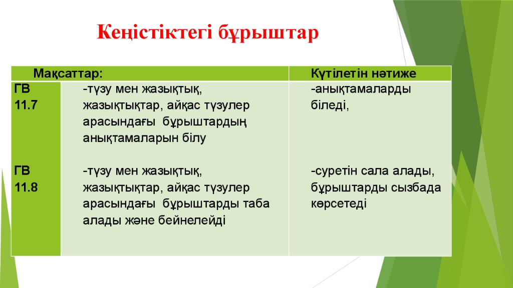 Кеңістіктегі бұрыштар Мақсаттар: Күтілетін нәтиже ГВ 11.7 ГВ 11.8 -түзу мен