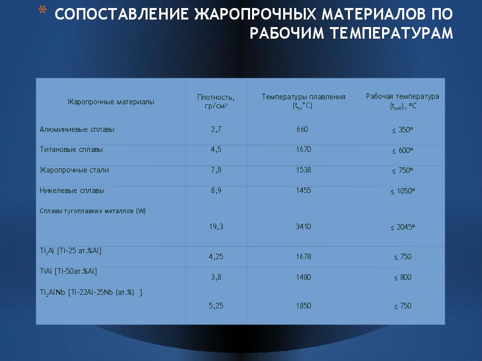 Энергия плавления алюминия. Температура плавления сплавов алюминия. Температура плавления стали. Сталь температура плавления. Рабочая температура алюминия.