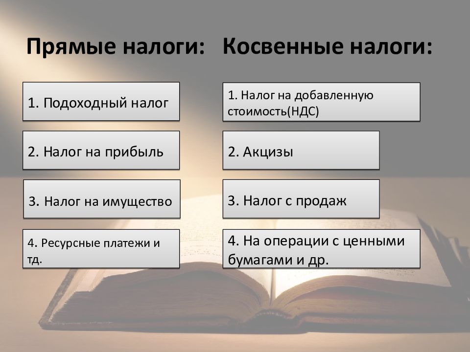 Налог 3 5 4. Прямые и косвенные налоги. Прямые налоги. Косвенные налоги и прямые налоги. Примеры прямых и косвенных налогов.