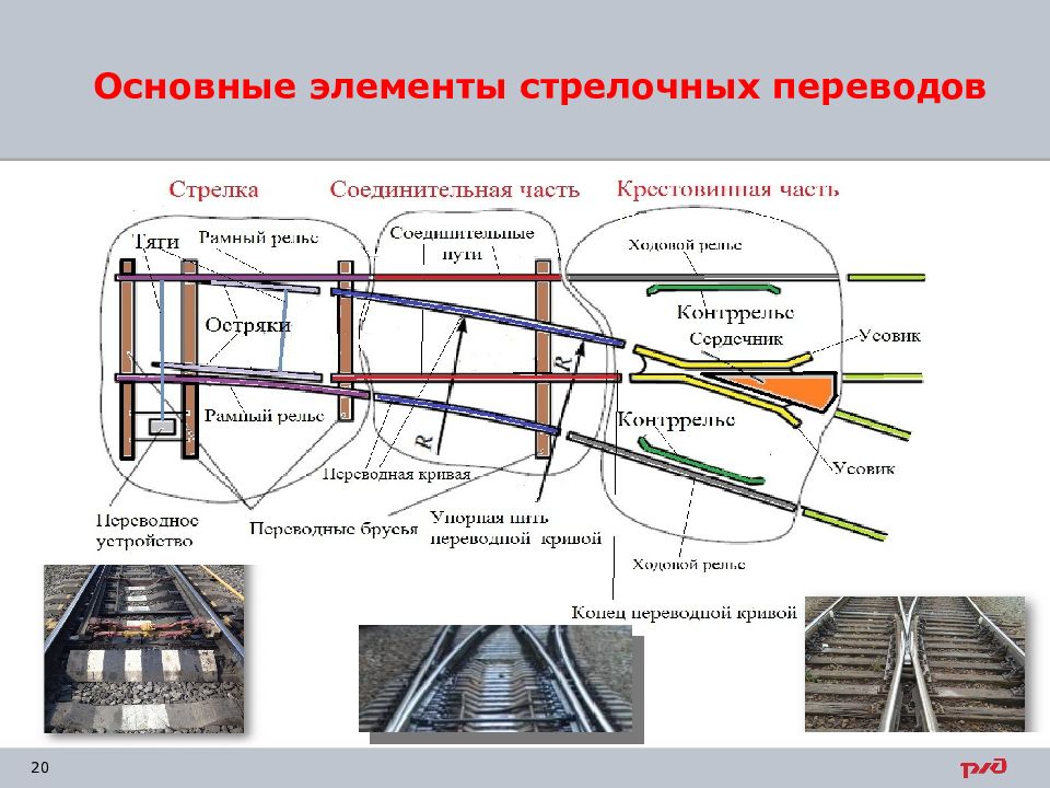 Как нарисовать стрелочный перевод