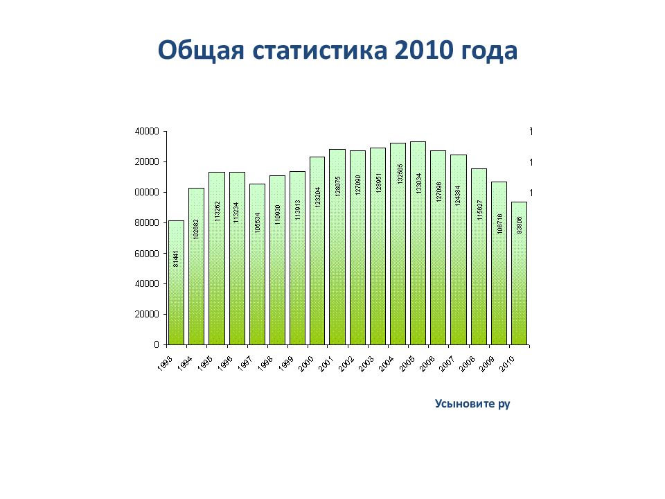 Нко ростова на дону