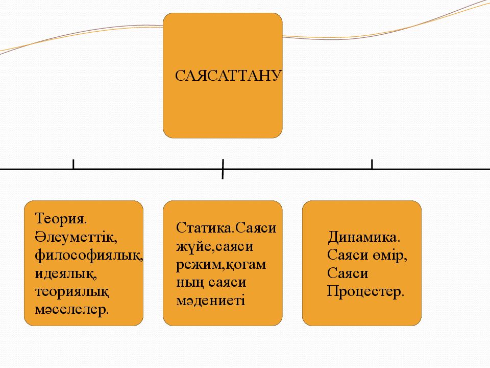 Саясаттану