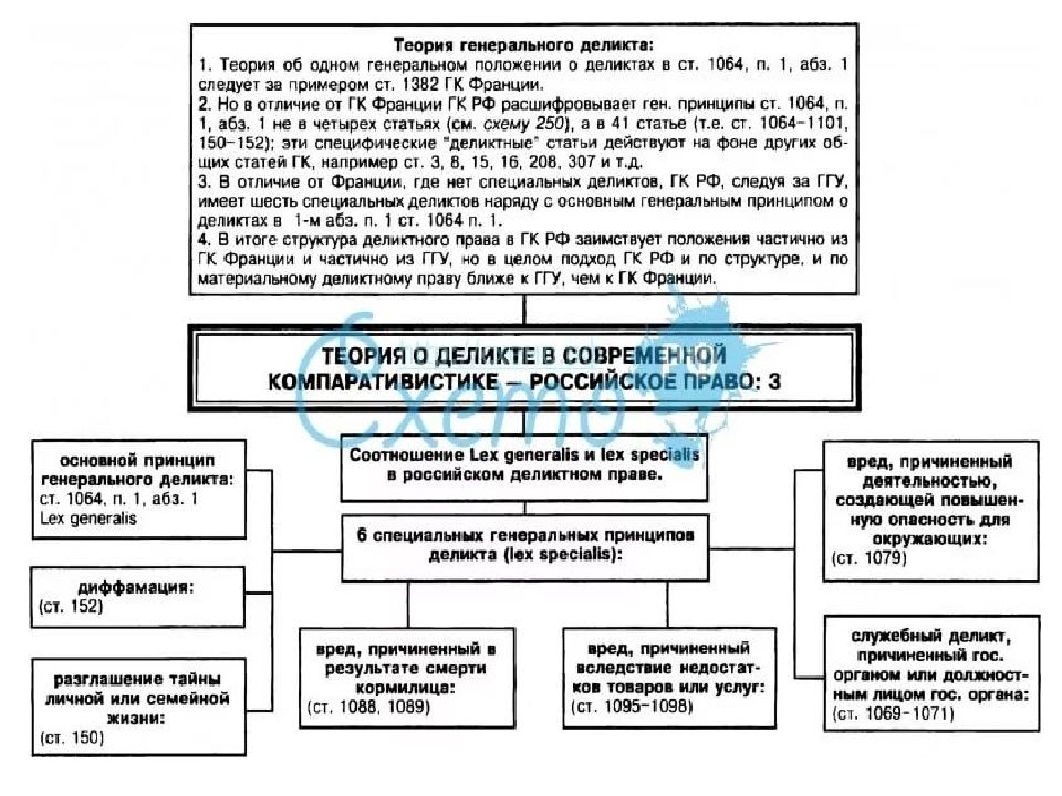 Презентация деликтные обязательства