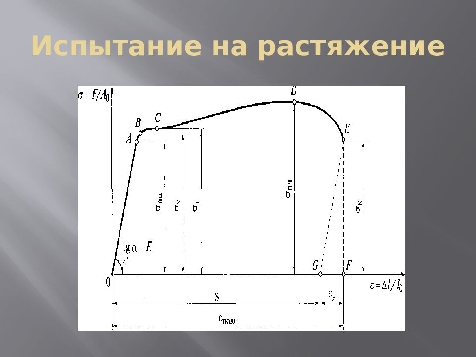 Исследования на растяжение. Испытание стали на разрыв. Диаграмма растяжения сталь 20хгр. Испытание на растяжение. Испытаниетна растяжение.