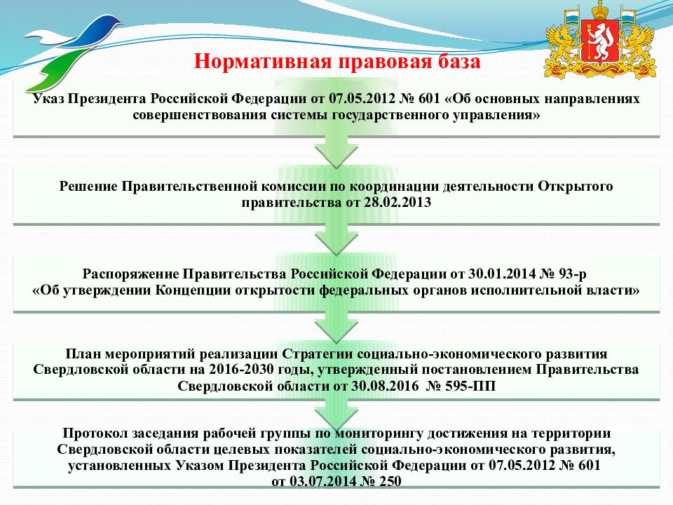 Обеспечение практики. Нормативно-правовая база проекта в детском саду. Нормативно правовая база молодежной политики. Специальность 40.02.01. Нормативно-правовые основы практики социальной работы.