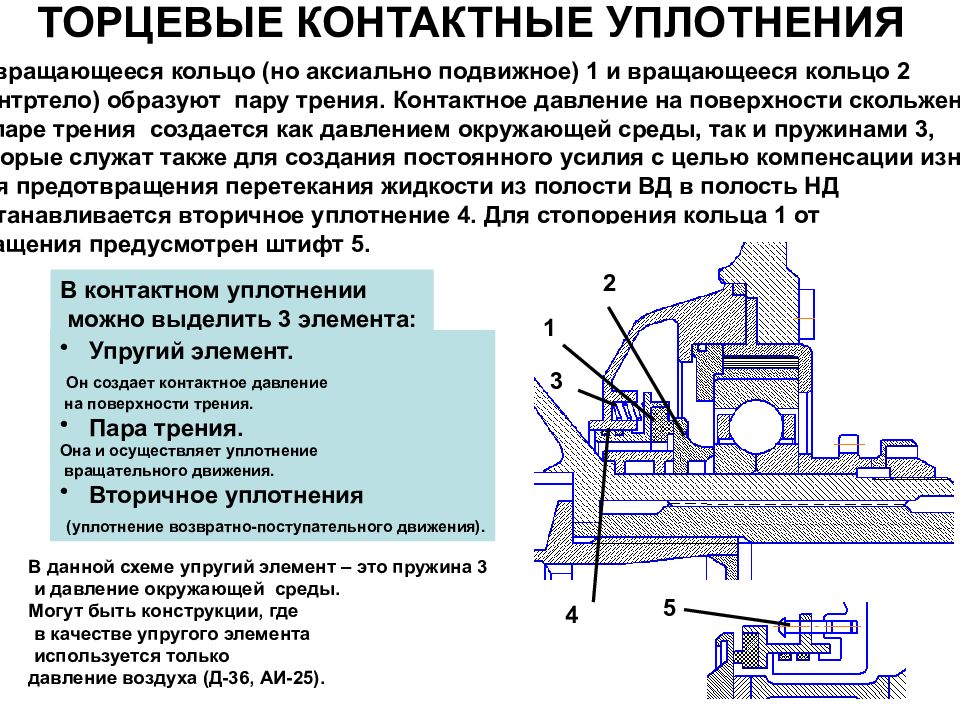 Назовите прием уплотнения