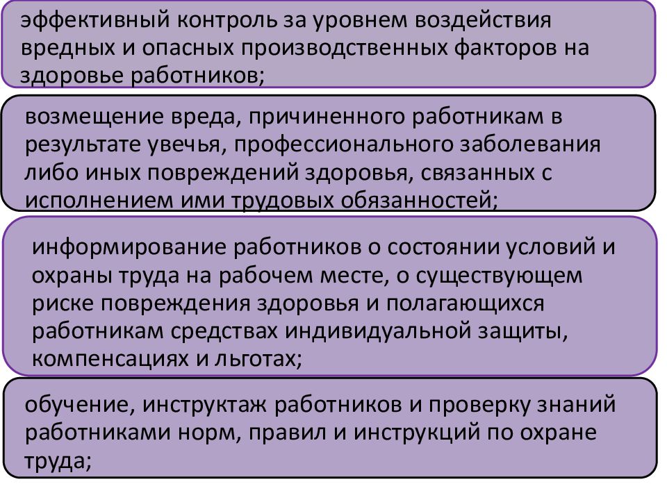 Эффективный мониторинг. Основные принципы охраны труда. Основные принципы техники безопасности. Основные принципы обеспечения охраны труда. Вредные влияния на организм персонала.