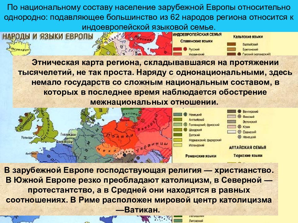 Население зарубежной европы презентация