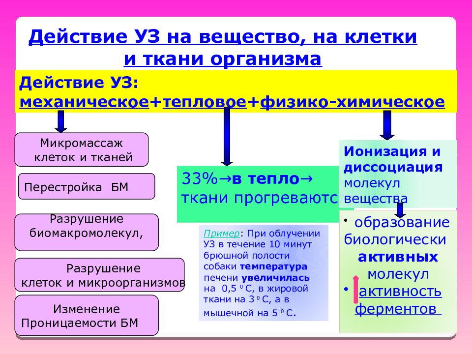 Действие механики. Действие ультразвука на вещество клетки и ткани организма. Действие ультразвука на вещество. Действие уз на вещество. Механизм действия ультразвука на вещество.