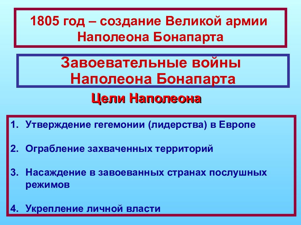 Консульство и образование наполеоновской империи презентация 8 класс конспект