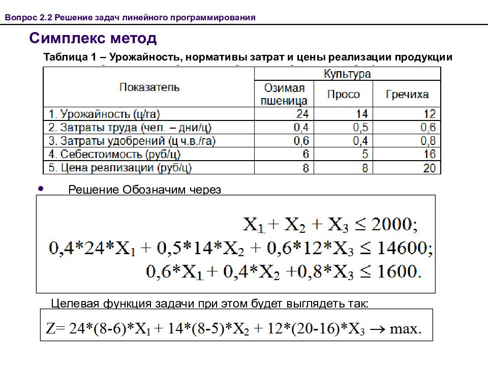 Линейное программирование симплекс метод. Модель линейного программирования.