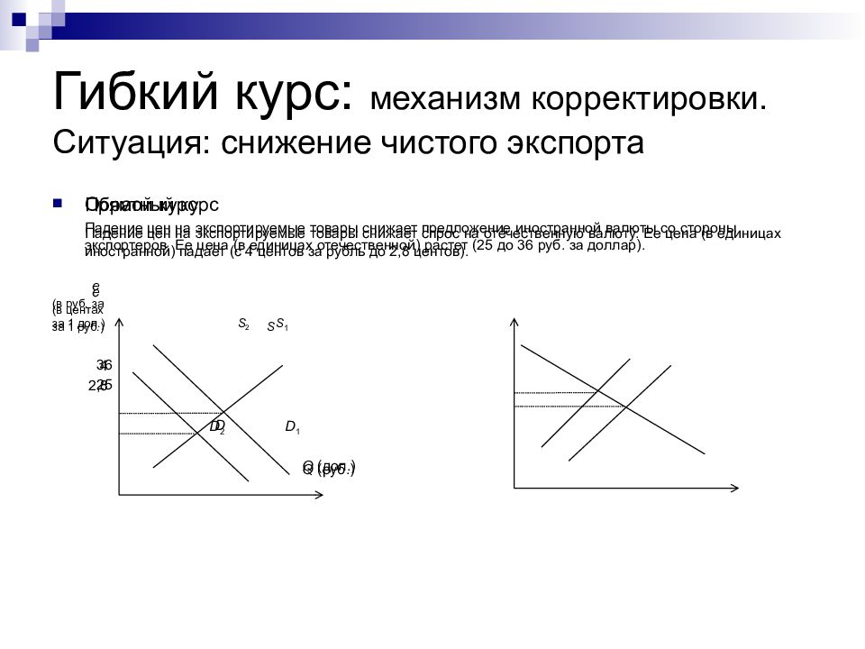 Модель манделла флеминга презентация