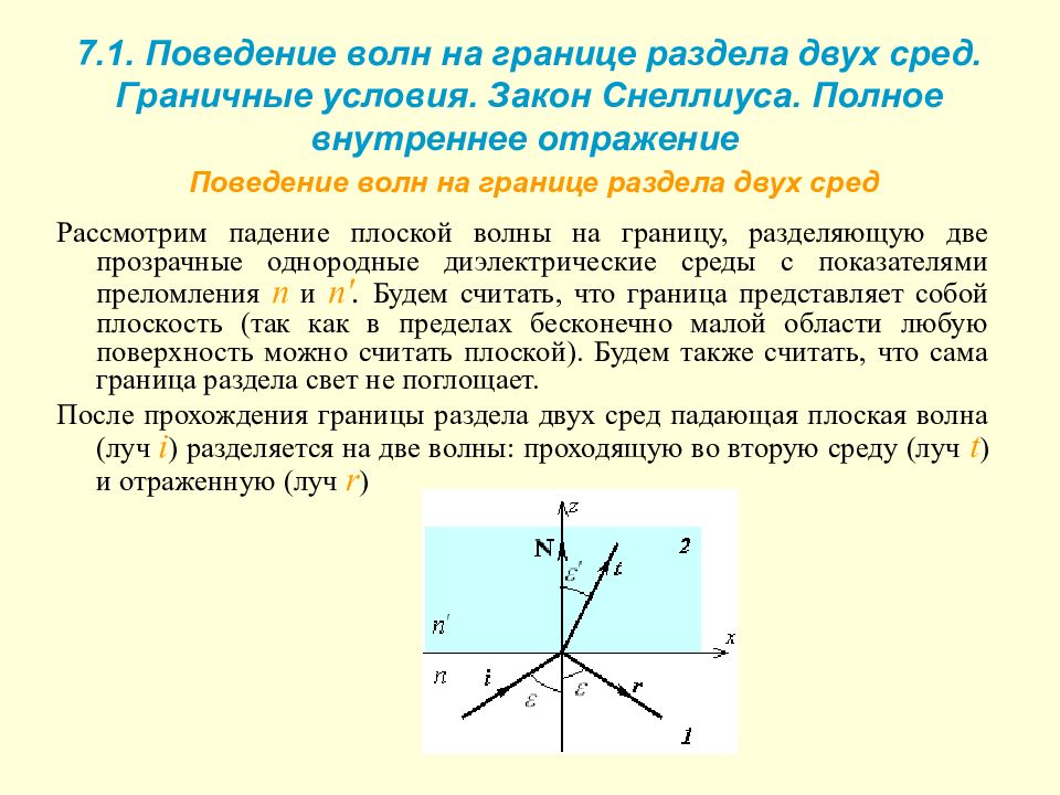 Сравните оптические плотности граничащих сред в случаях приведенных на рисунке