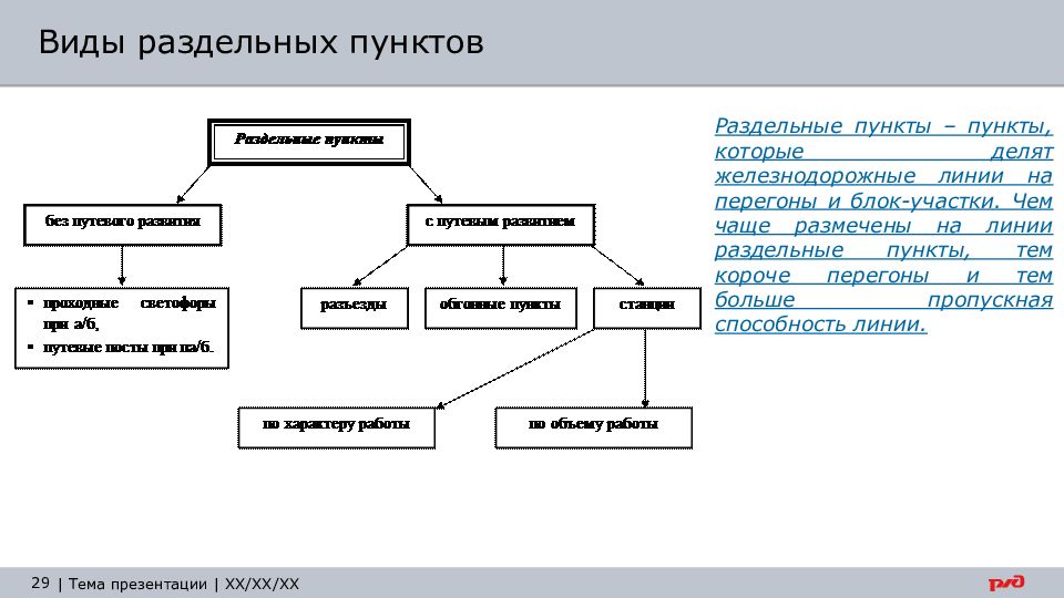 Схема раздельного пункта жд