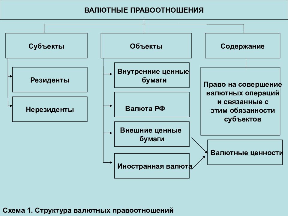 Схема валютного контроля