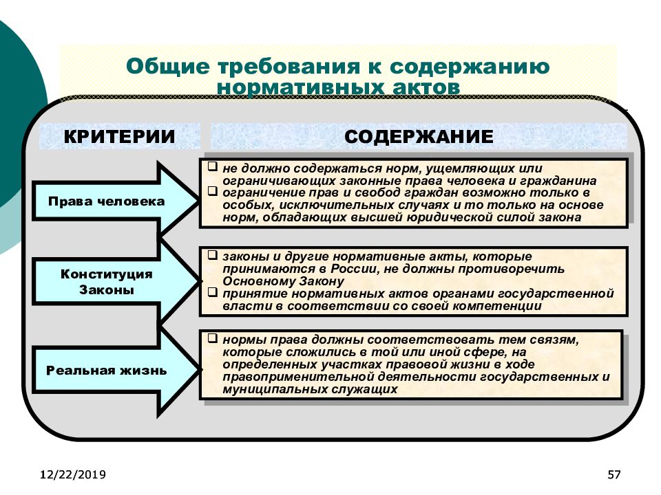 План ответа правовая культура