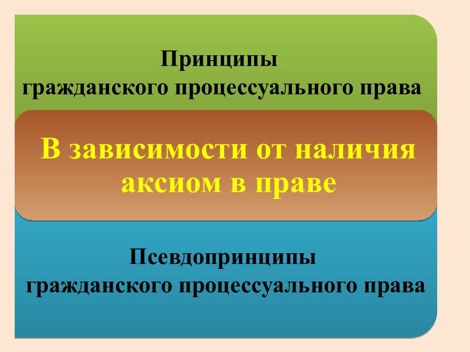 Гражданское процессуальное право презентация