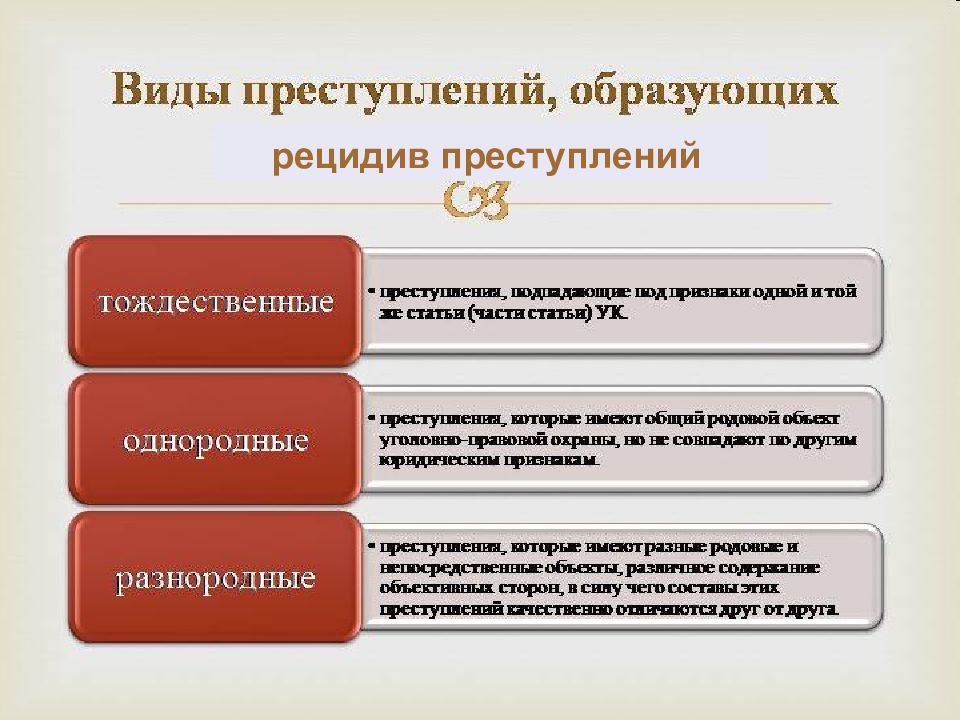 Презентация множественность преступлений