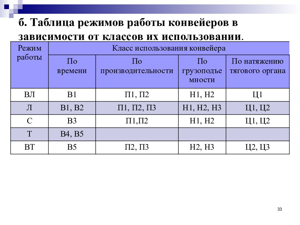 Таблица режима игры