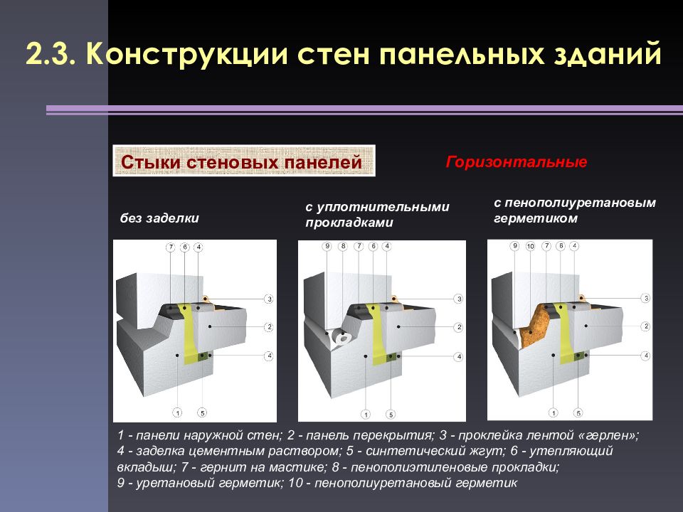 Презентация крупнопанельные здания