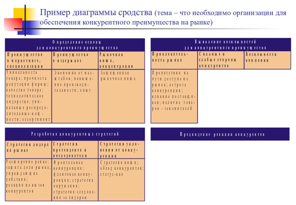 Управление качеством на примере презентация